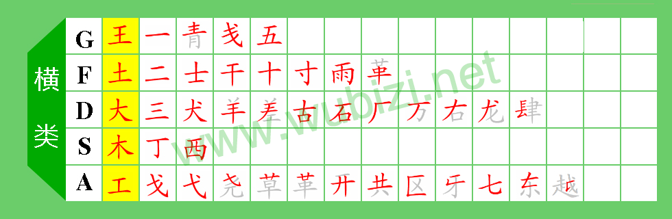 五笔字根