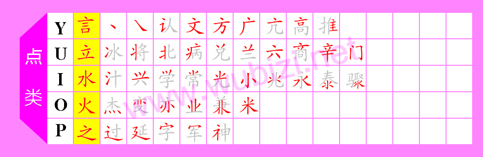 五笔字根