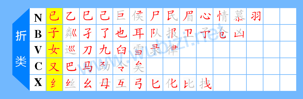 五笔字根