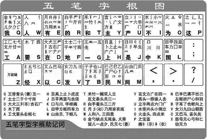 86版五笔字根表图