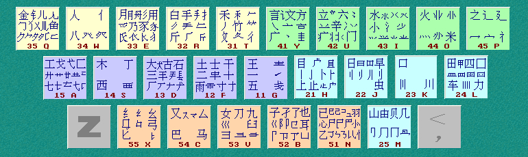 98五笔打字通字根表