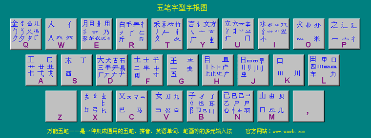 86版万能五笔字根表图