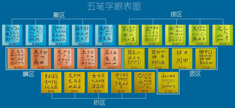 86版五笔字根表图