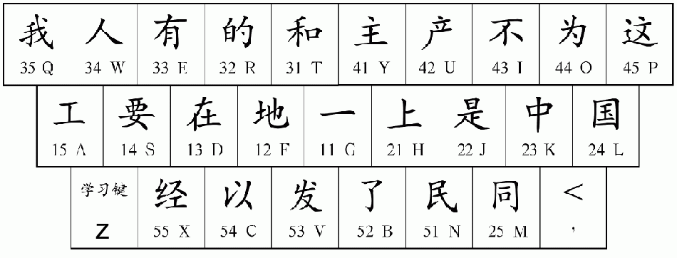 五笔字根一级简码