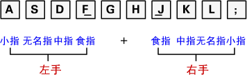 打字指法