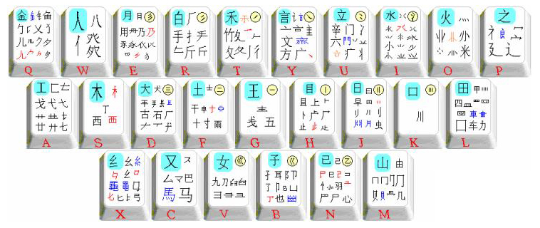 极品五笔字表图