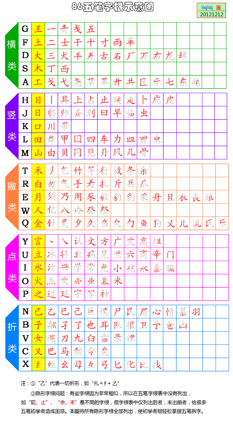 五笔字根表分解图